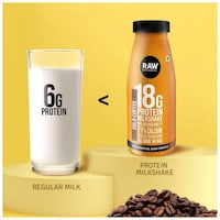 Picture of Raw Pressery Dairy Protein Milkshake, RPCC, Cold Coffee, 200ml, Pack of 4