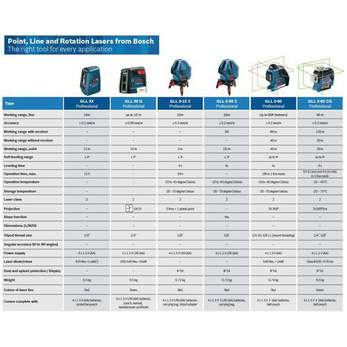 Buy Online Bosch Gll 3X Line Laser for Construction, Blue in UAE